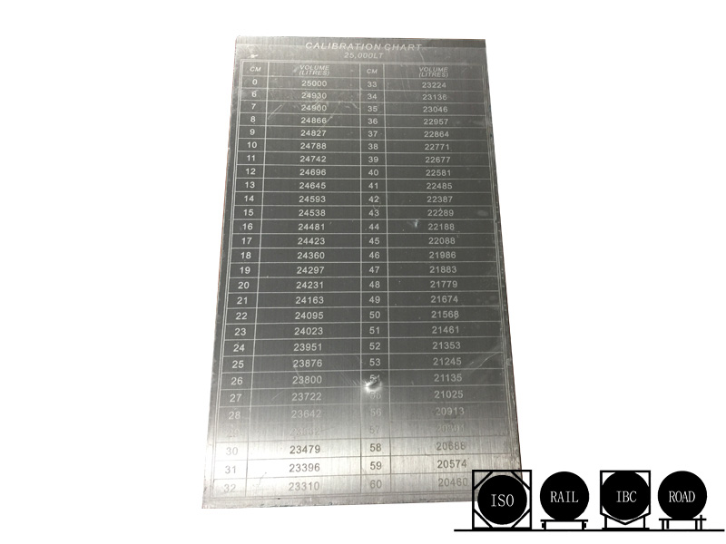 Placas de data feitas com precisão