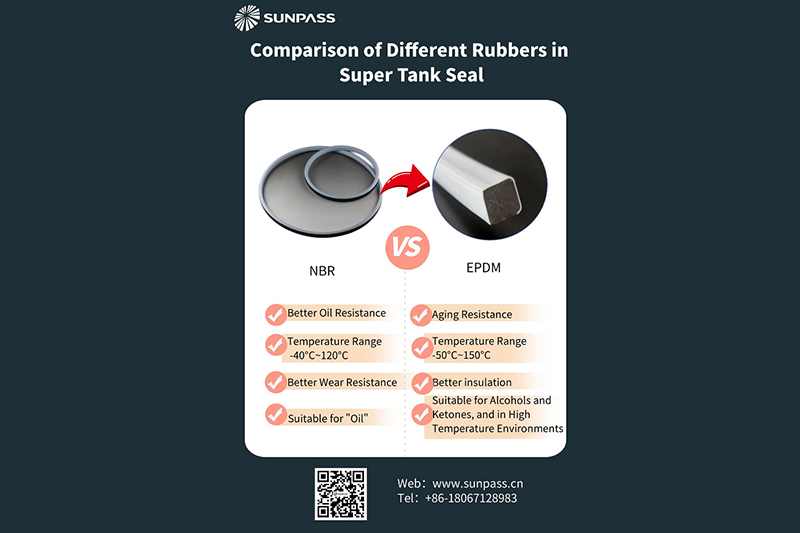Comparação das diferentes borrachas no Super Tank Seal